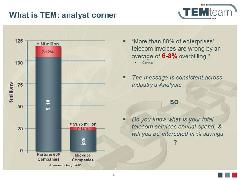 Design – TEMTeam